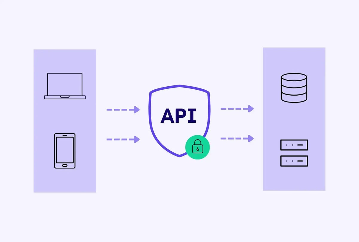 API Security: Top Tips, Best Practices, and Strategies