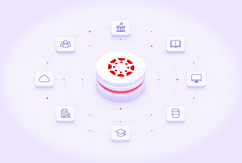 What the Canvas Educational Platform Breach Tells Us About Ecosystem Security