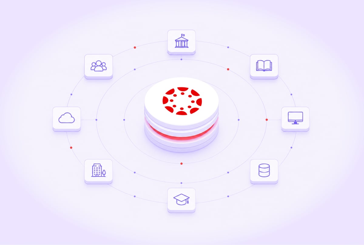 What the Canvas Educational Platform Breach Tells Us About Ecosystem Security