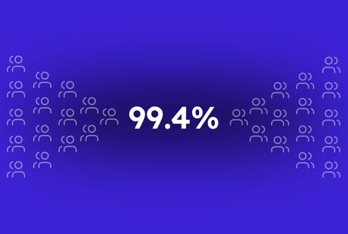 99.4%