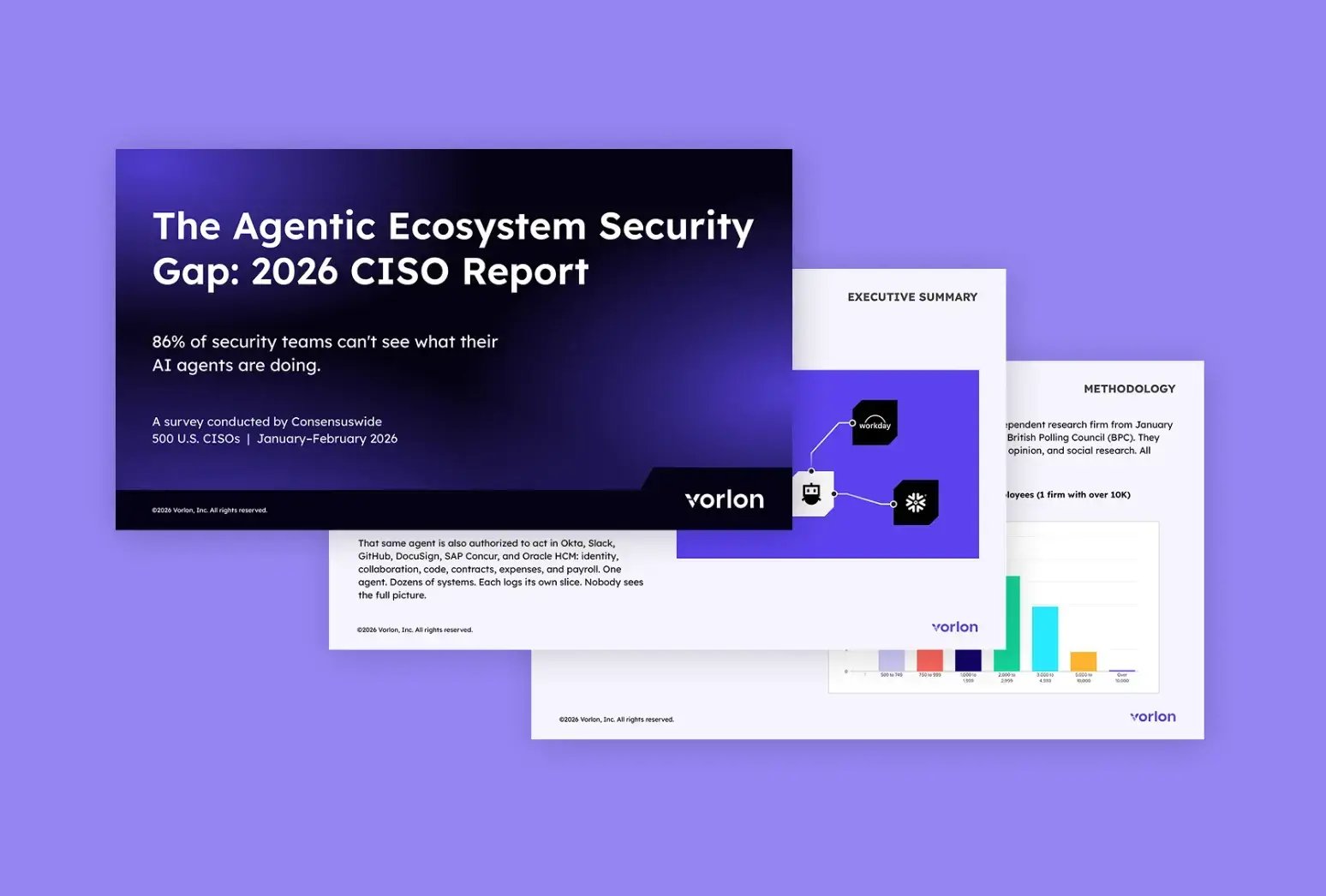 CISO Report Resource Tile