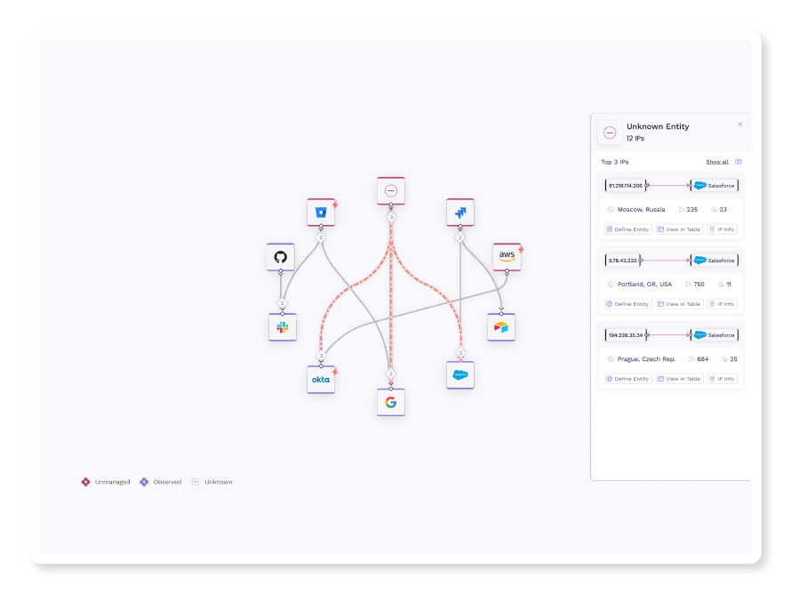 Threat Discovery with Vorlon