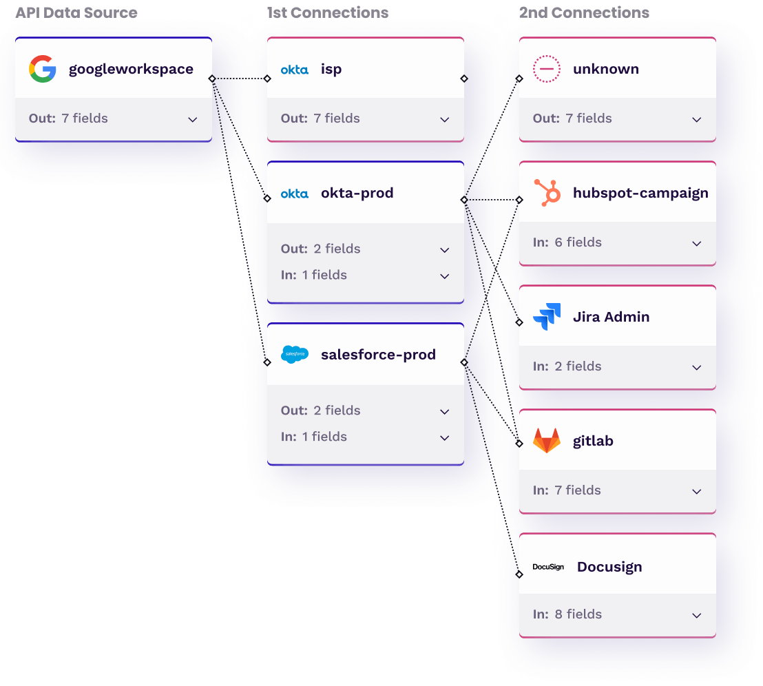 See-data-flows-2x