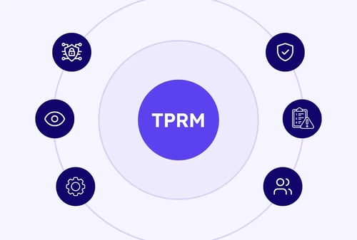 Third-Party Risk Management