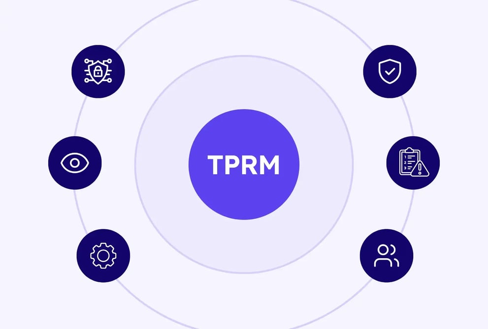 What Is Third-Party Risk Management? A Comprehensive Guide