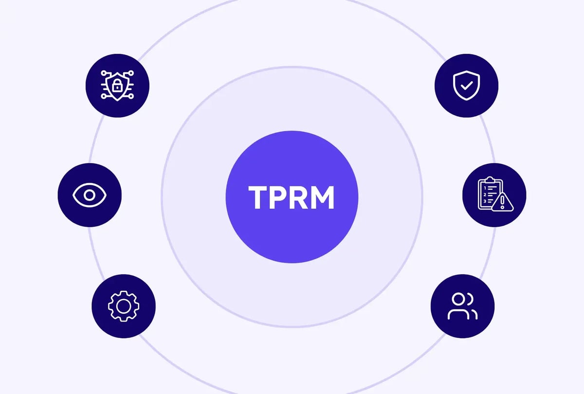 What Is Third-Party Risk Management? A Comprehensive Guide