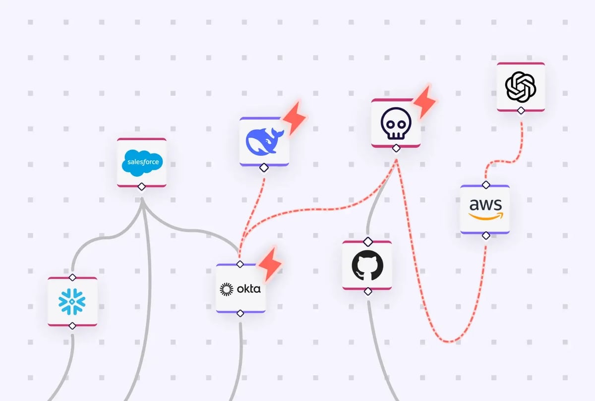 Unifying SaaS and AI Security: Why Vorlon Is Looking at the Forest, Not Just the Trees