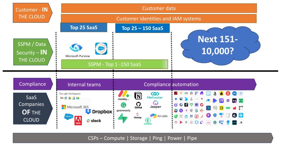 converged destiny shared responsibility diagram