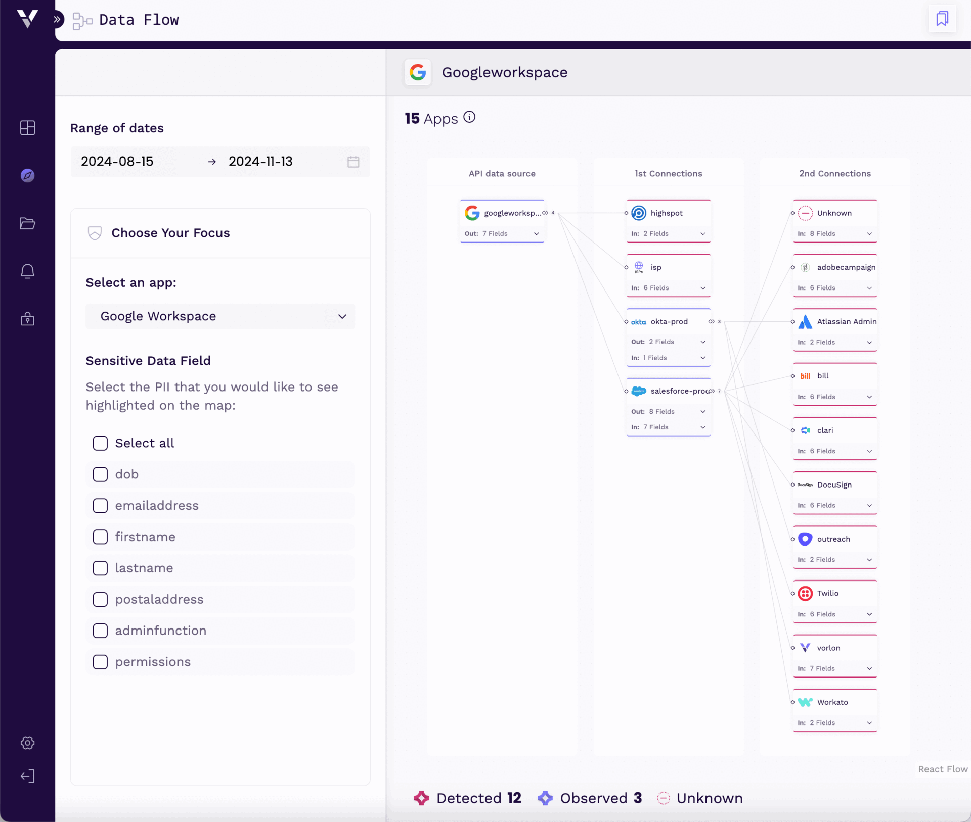 third-party-api-security-saas-to-saas