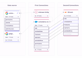 screenshot_data_flow 2