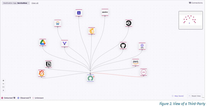 Group 2633, Grouped object