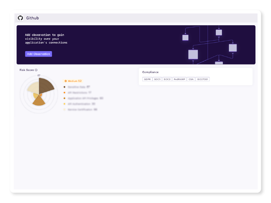 Third-Party Vendor Compliance Profiles with Vorlon