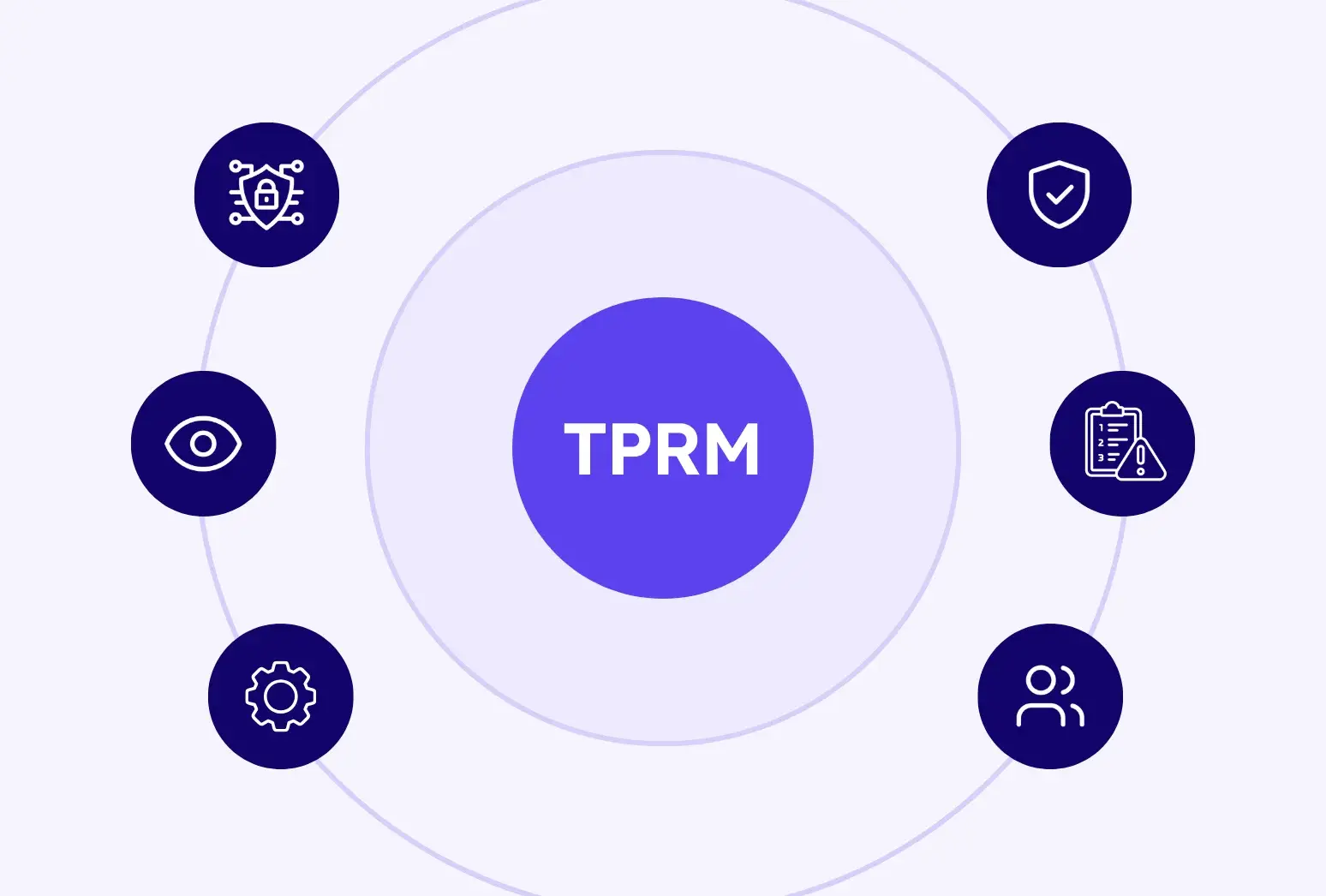 What Is Third-Party Risk Management? A Comprehensive Guide